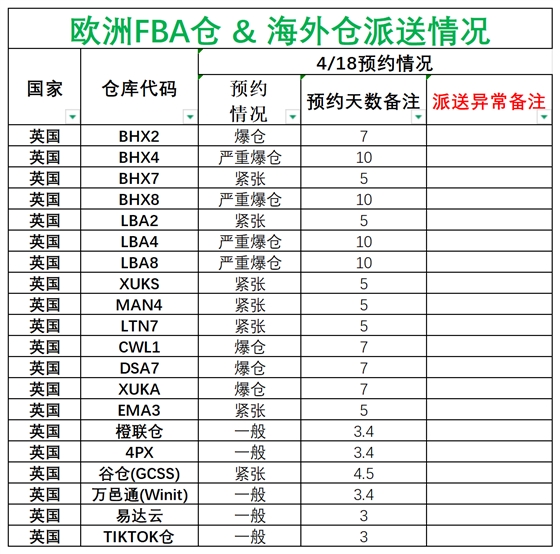 歐洲后端派送更新_英國(guó).png