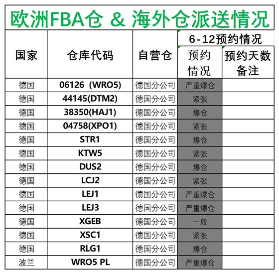 歐洲后端派送更新(1)_德國(guó)法國(guó)意大利西班牙.png