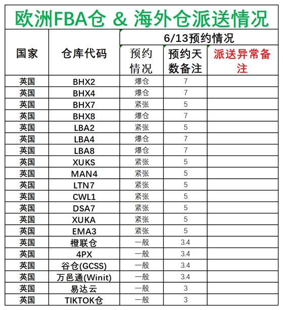 歐洲后端派送更新(1)_英國(guó).png