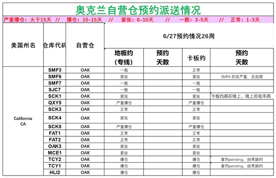 美國后段派送情況(3)_美西奧克蘭.png