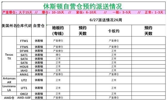 美國后段派送情況(3)_美中休斯頓.png