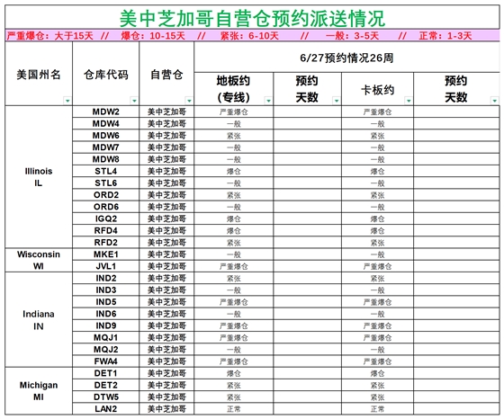 美國后段派送情況(3)_美中芝加哥.png