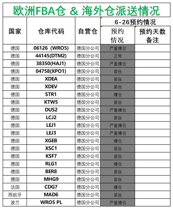 歐洲后端派送更新(3)_德國法國意大利西班牙.png