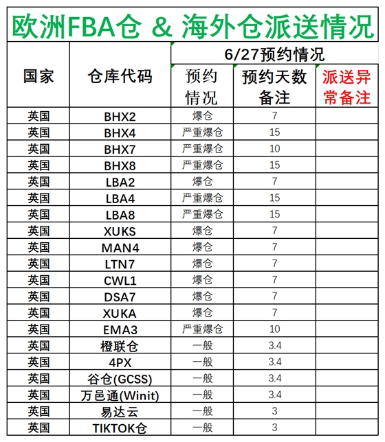 歐洲后端派送更新(3)_英國.png