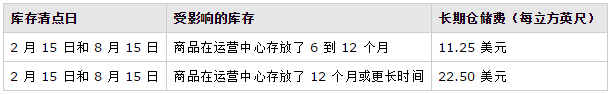 倉儲費