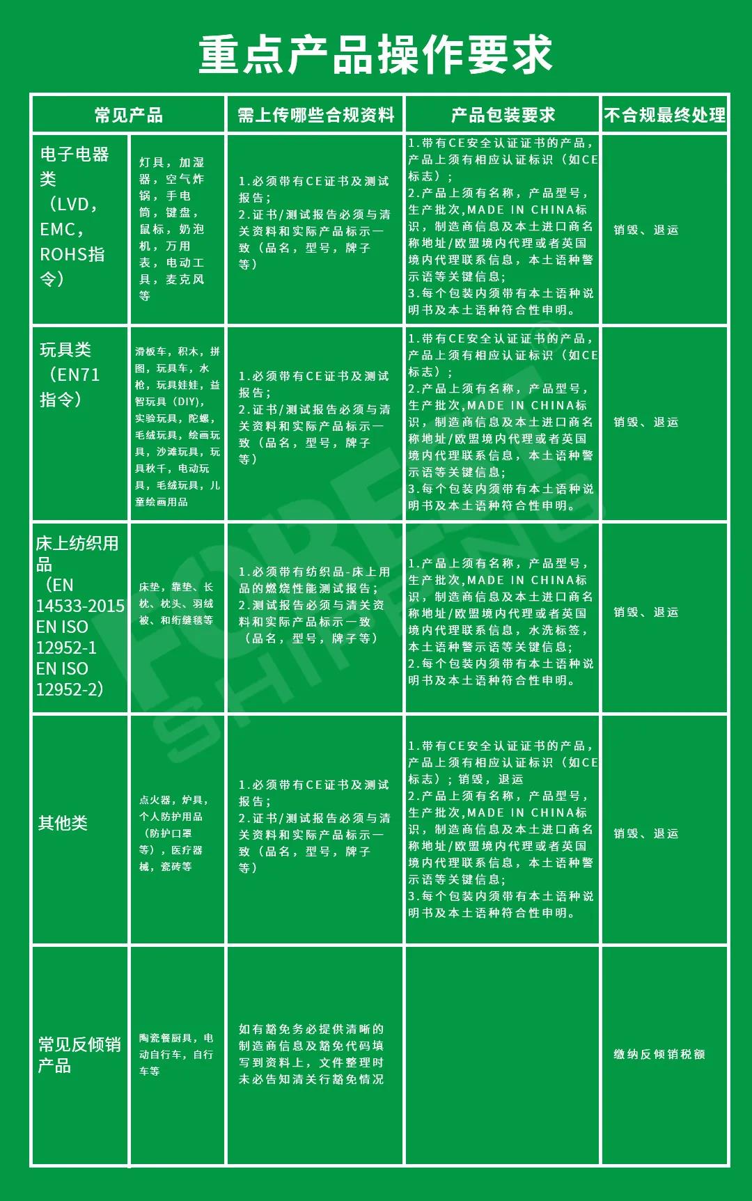 歐洲產品查驗表