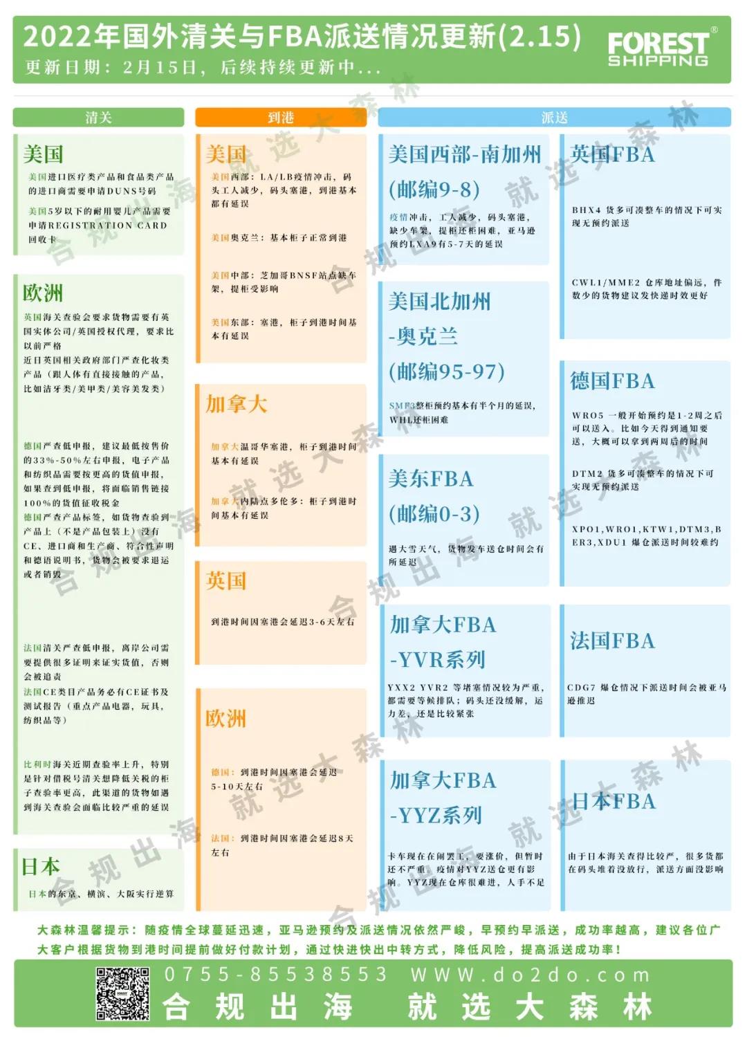 大森林快報-FBA后端配送情況已更新！