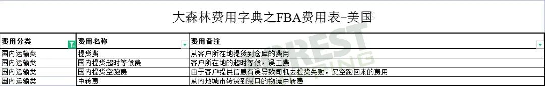全網獨家!大森林FBA費用字典免費領取 全網獨家!大森林FBA費用字典免費領取
