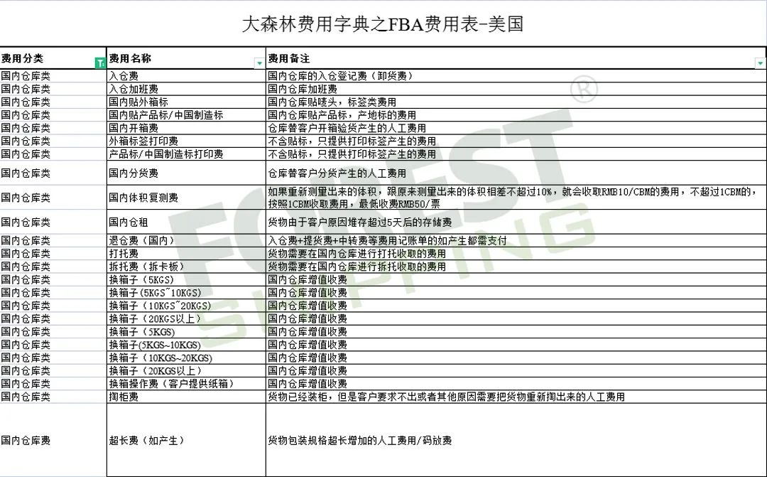 全網獨家!大森林FBA費用字典免費領取 全網獨家!大森林FBA費用字典免費領取