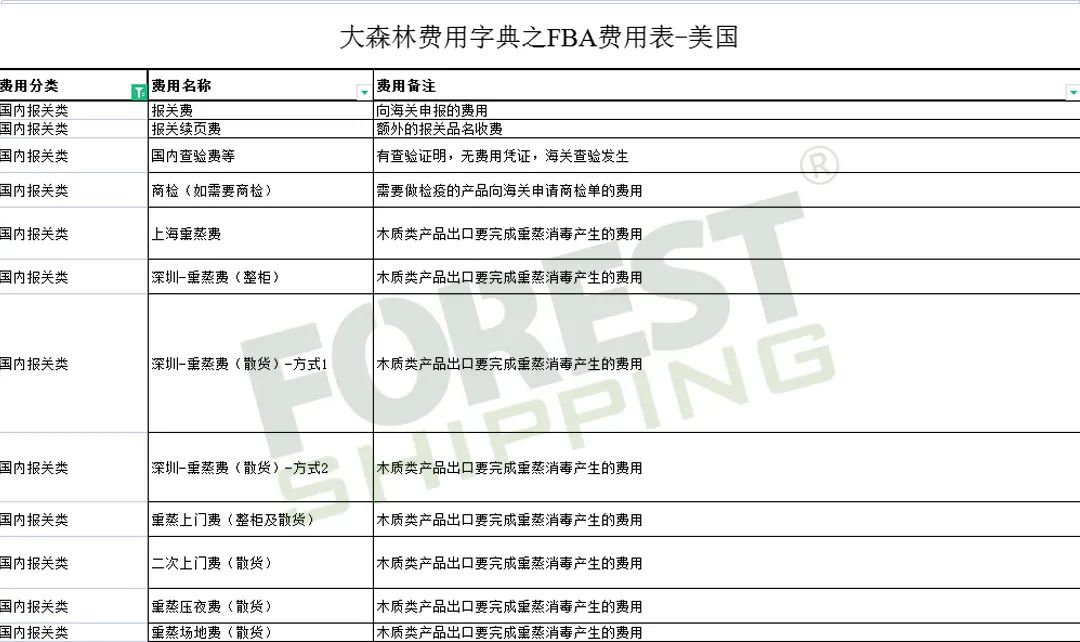 全網獨家!大森林FBA費用字典免費領取 全網獨家!大森林FBA費用字典免費領取