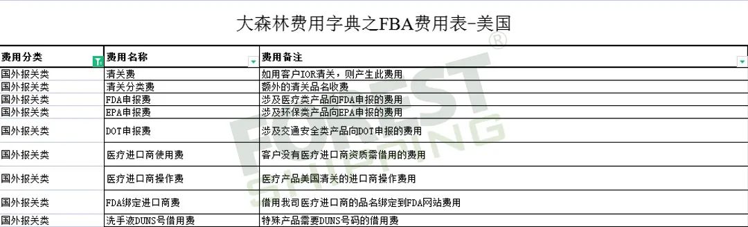 全網獨家!大森林FBA費用字典免費領取 全網獨家!大森林FBA費用字典免費領取