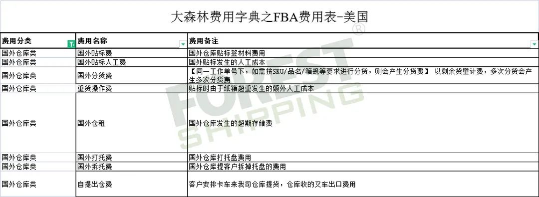 全網獨家!大森林FBA費用字典免費領取 全網獨家!大森林FBA費用字典免費領取