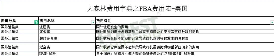 全網獨家!大森林FBA費用字典免費領取 全網獨家!大森林FBA費用字典免費領取
