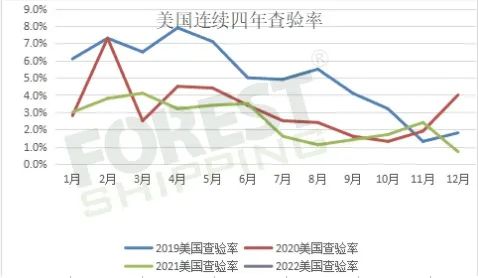 全網獨家！大森林FBA費用字典免費領取