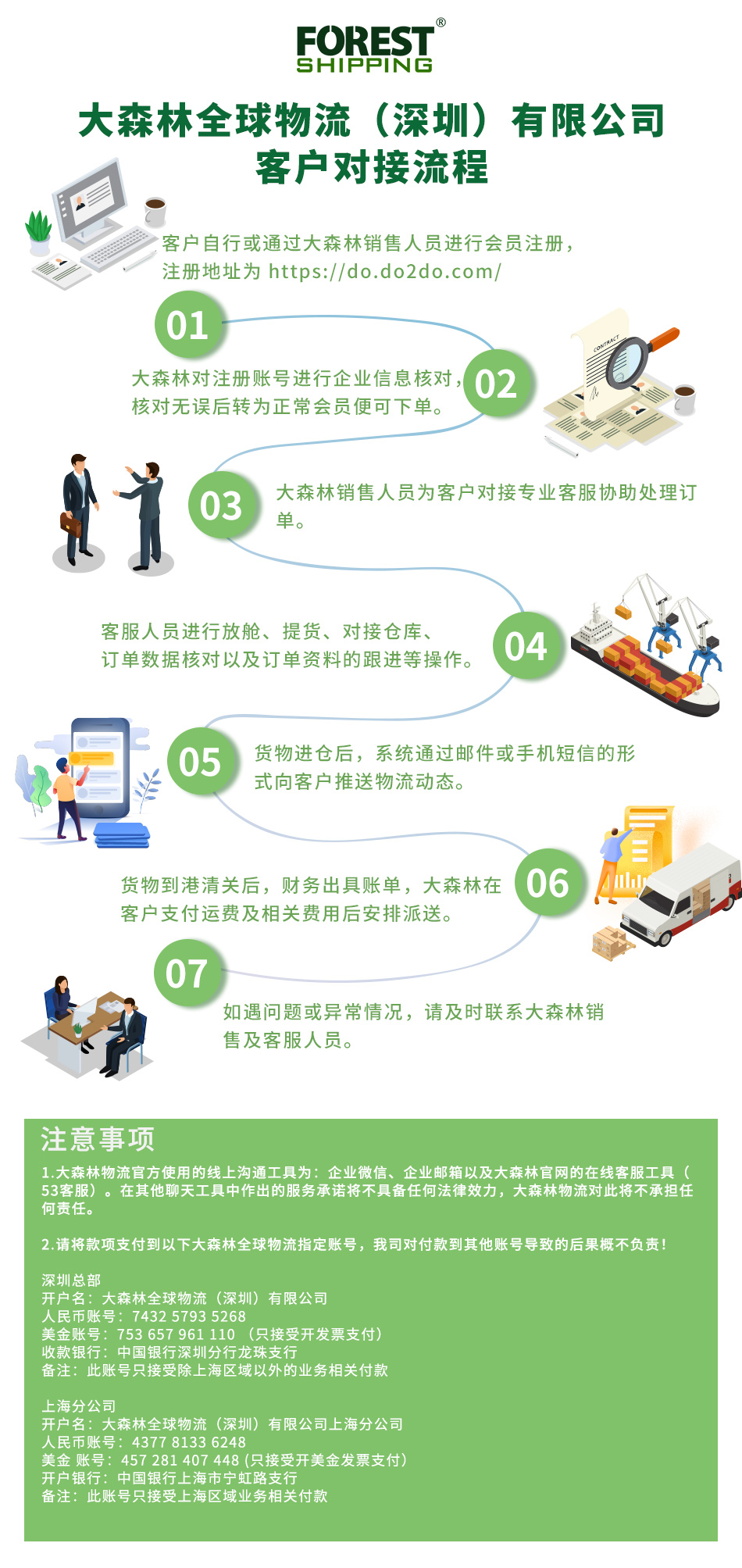 客戶對接流程