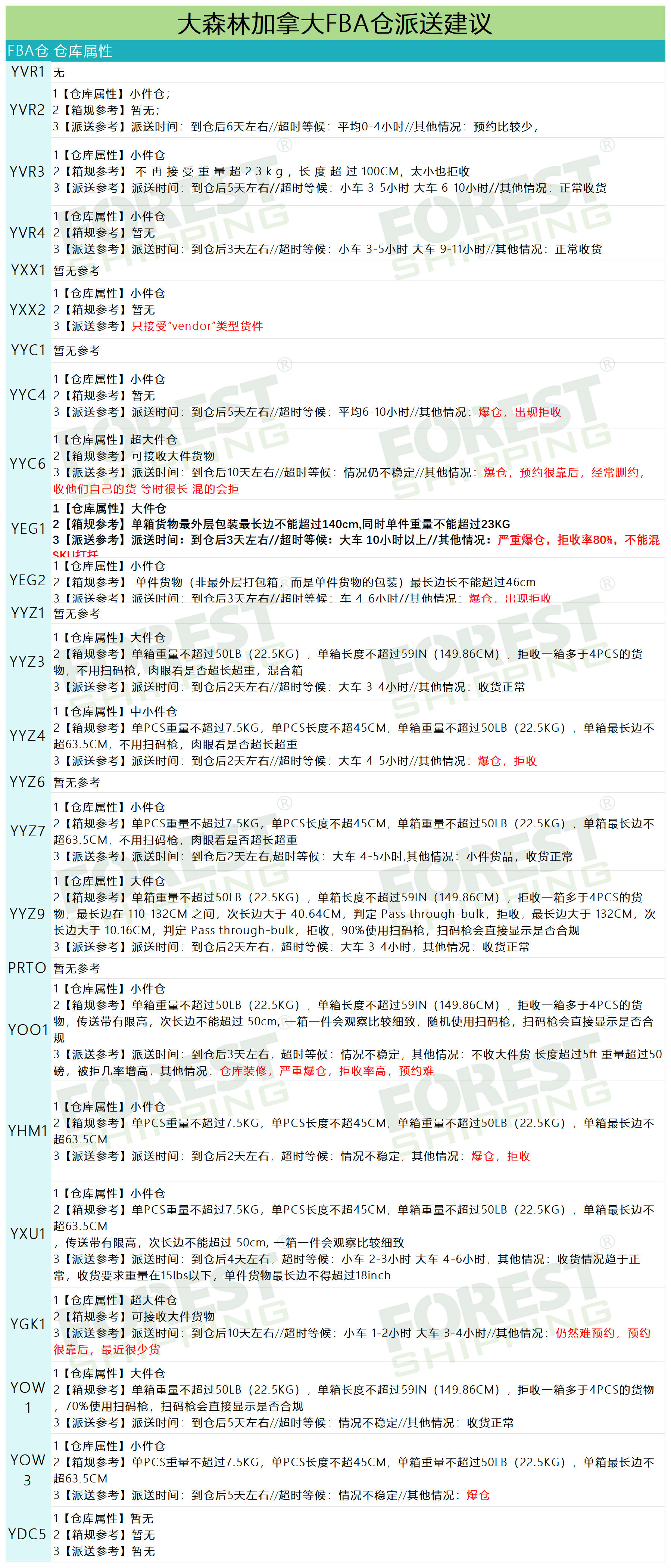 加拿大派送建議11.8(1).jpg