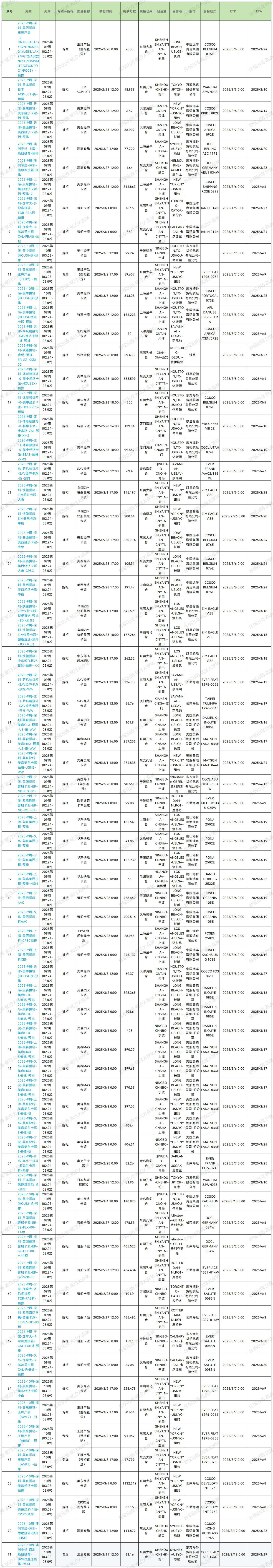 2025年第九周預(yù)排柜計(jì)劃_Sheet1(1) (1).jpg