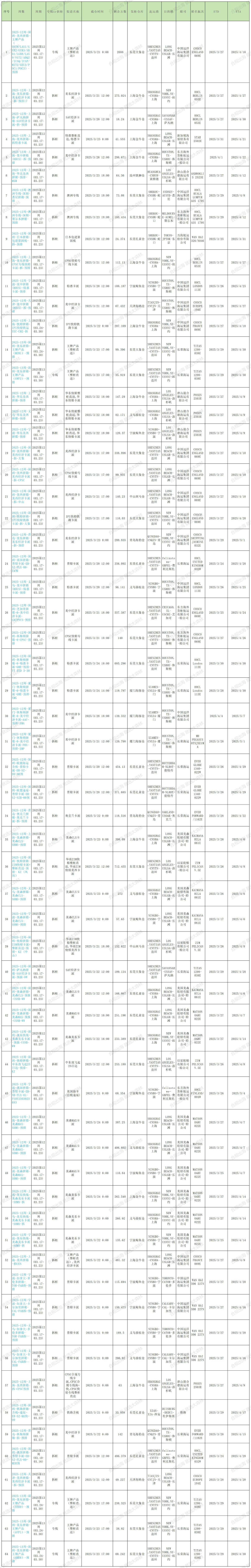 2025年第12周預排柜計劃_Sheet1 (2).jpg