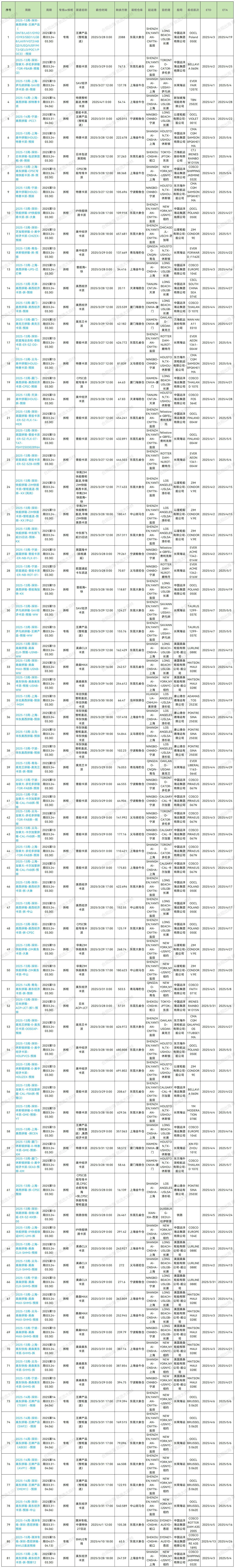 2025年第13周預(yù)排柜計(jì)劃_Sheet1 (5).jpg