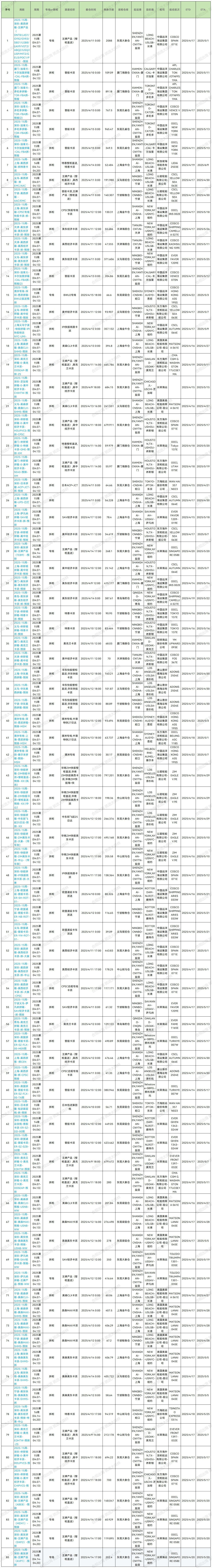 2025年第15周預排柜計劃_Sheet1 (1).jpg