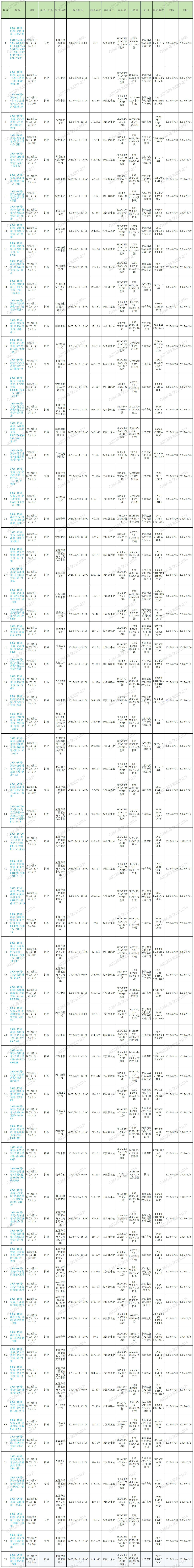 2025年第19周預(yù)排柜計(jì)劃_Sheet1 (2).jpg