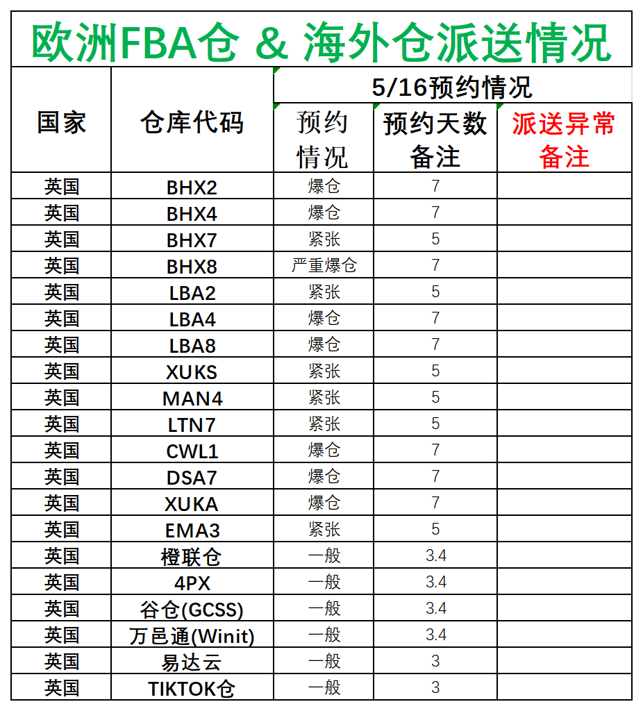 歐洲后端派送更新(1)_英國.png