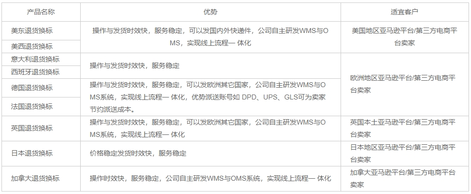 大森林退貨換標服務