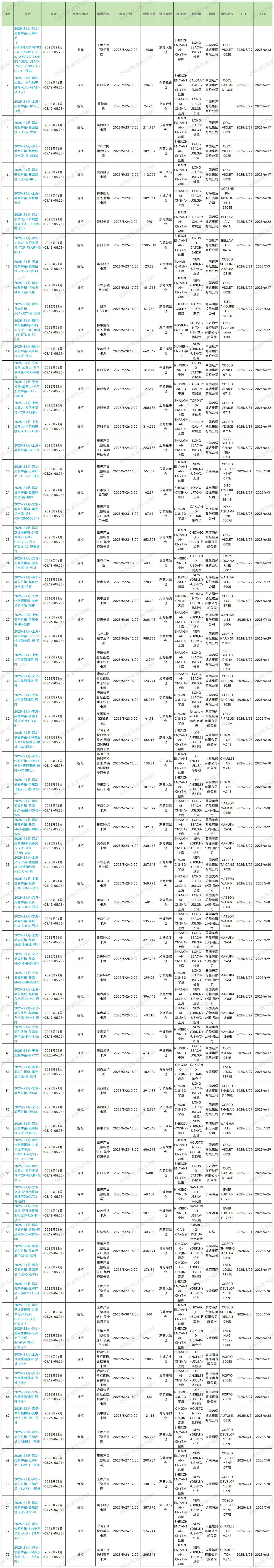 2025年第21周預排柜計劃_Sheet1(2).jpg