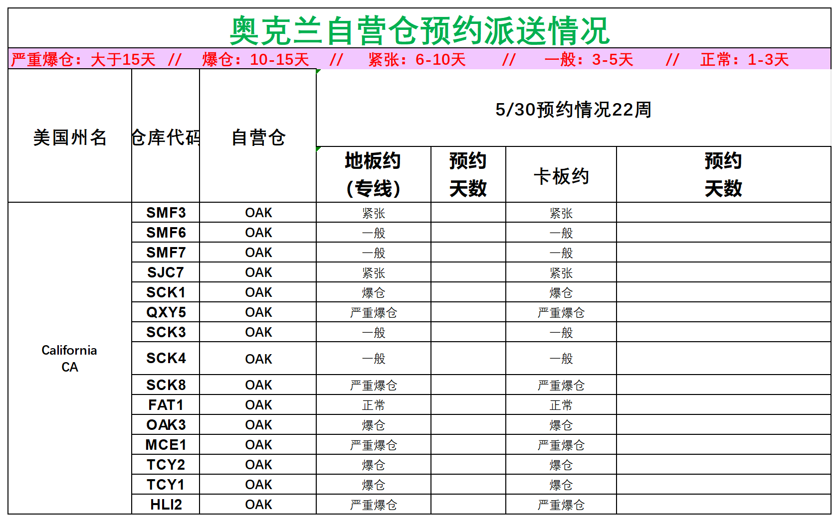 美國(guó)后段派送情況(3)_美西奧克蘭.png