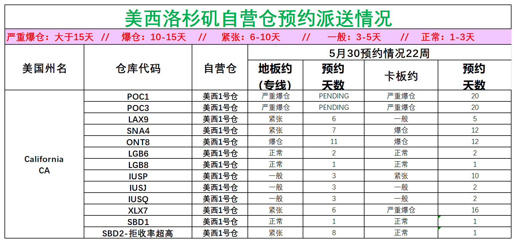 美國(guó)后段派送情況(3)_美西洛杉磯.png