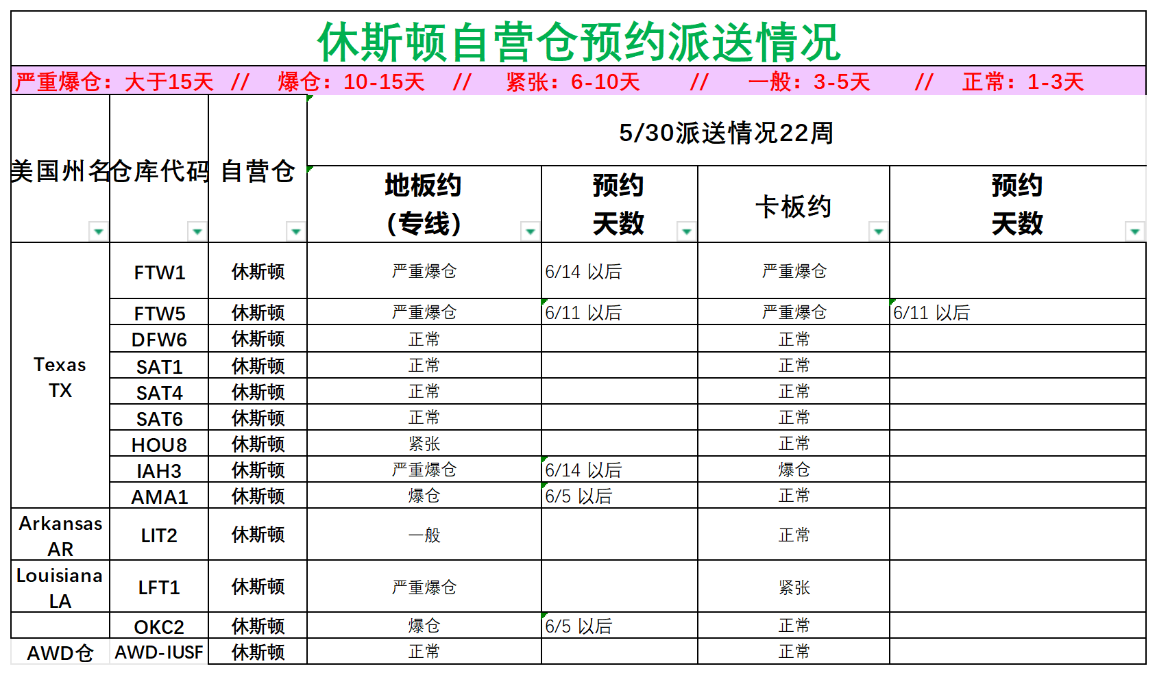 美國(guó)后段派送情況(3)_美中休斯頓.png