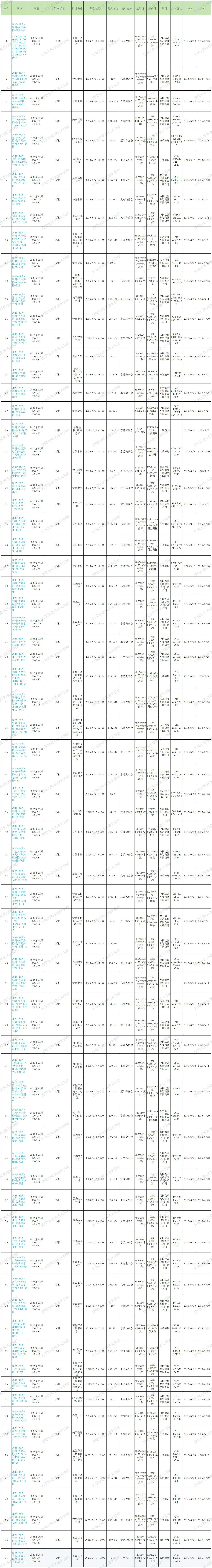 2025年第23周預排柜計劃_Sheet1 (2).jpg