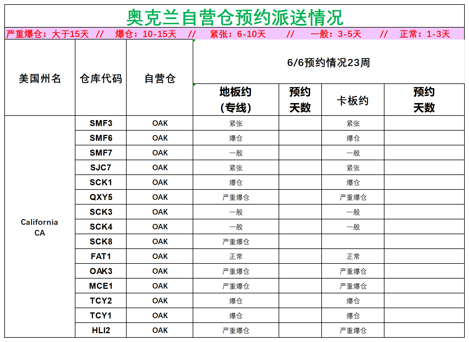 美國后段派送情況_美西奧克蘭.png
