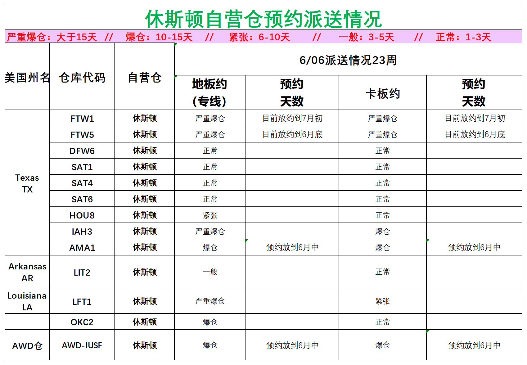 美國后段派送情況_美中休斯頓.png