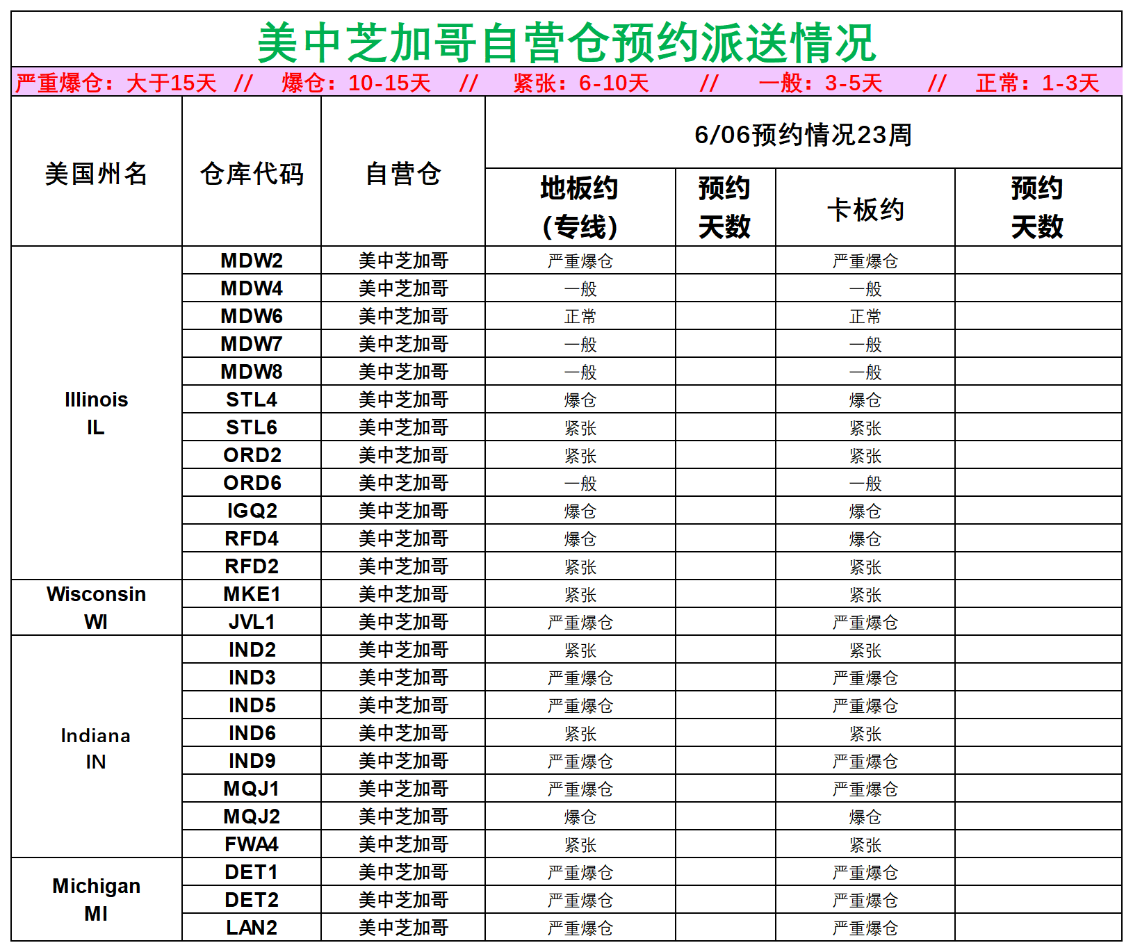 美國后段派送情況_美中芝加哥.png