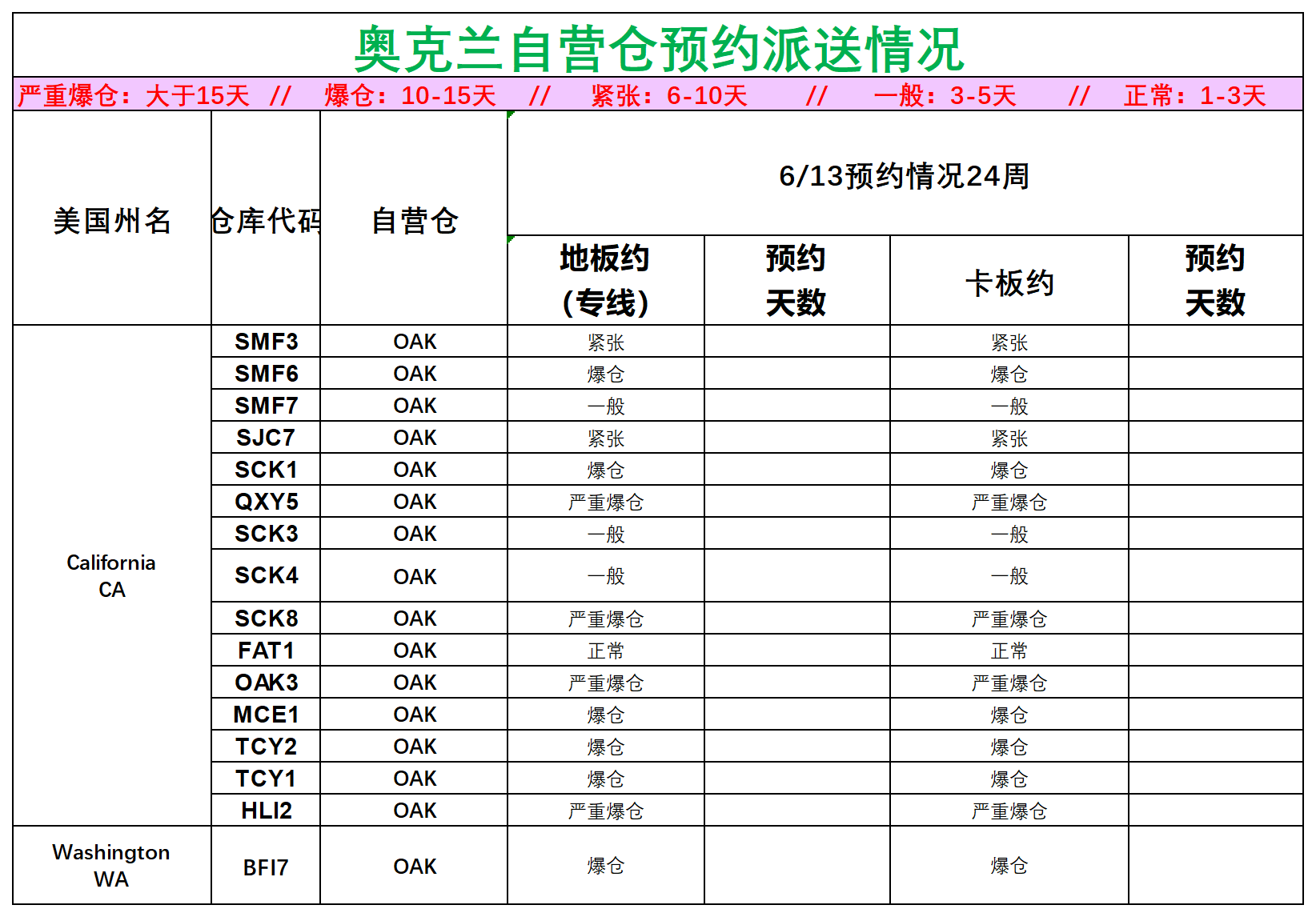 美國后段派送情況(1)_美西奧克蘭.png