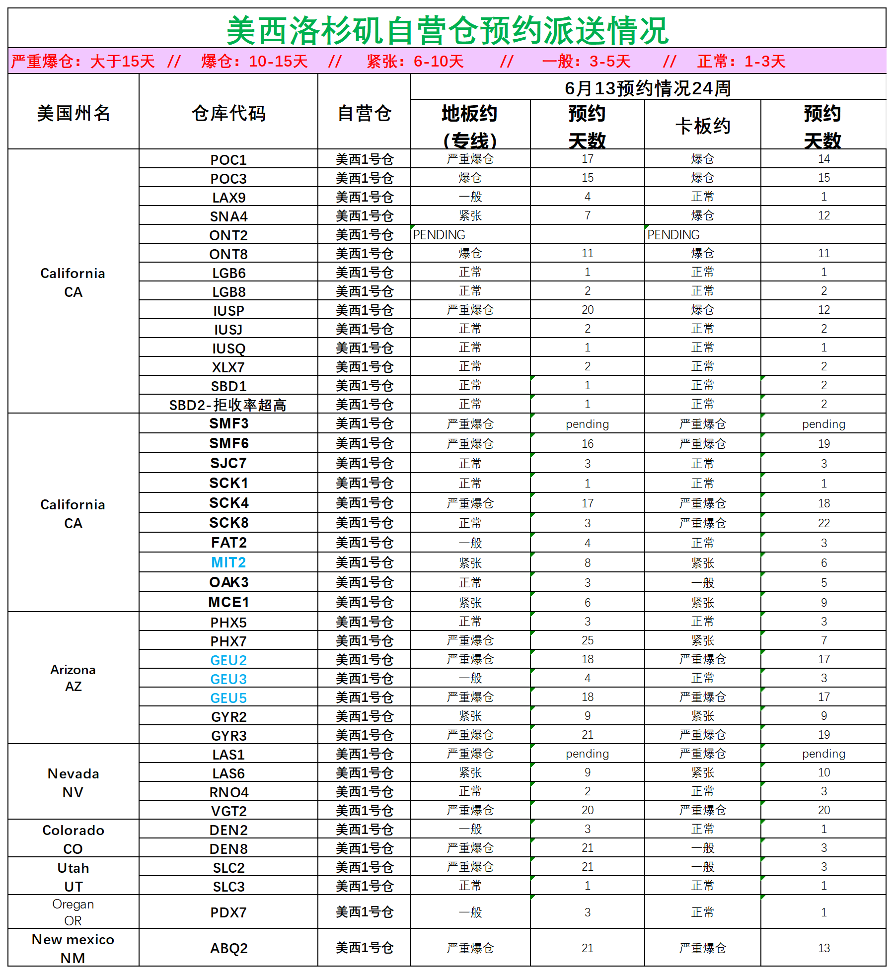 美國后段派送情況(1)_美西洛杉磯.png