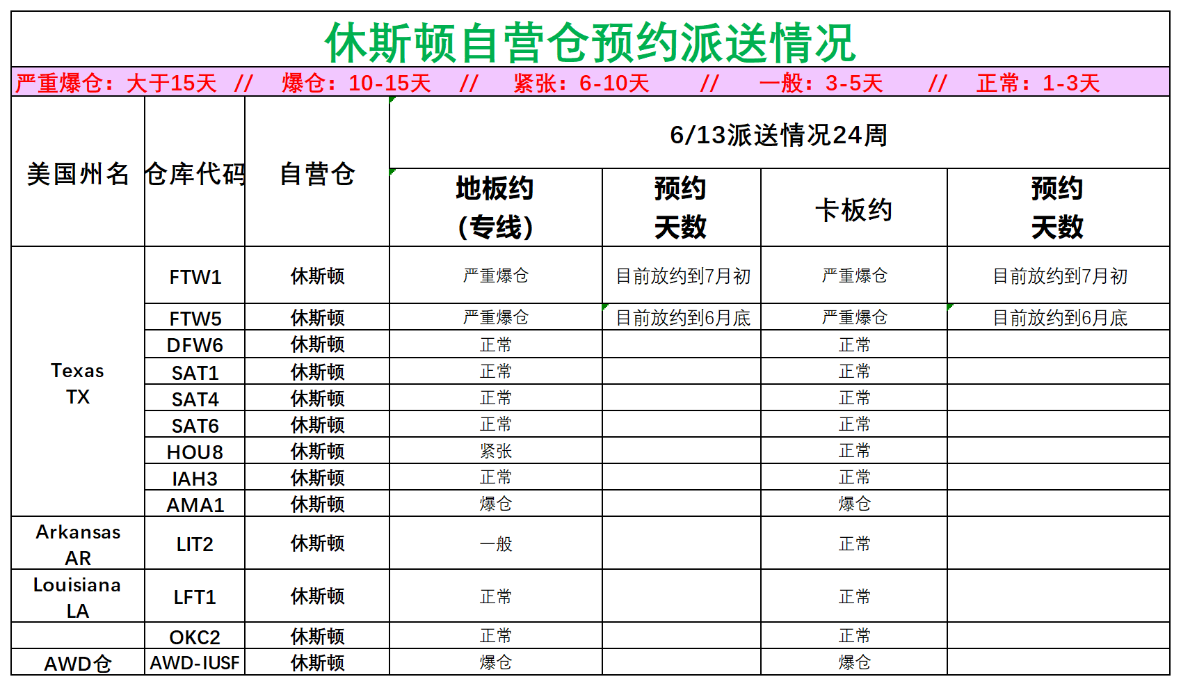 美國后段派送情況(1)_美中休斯頓.png
