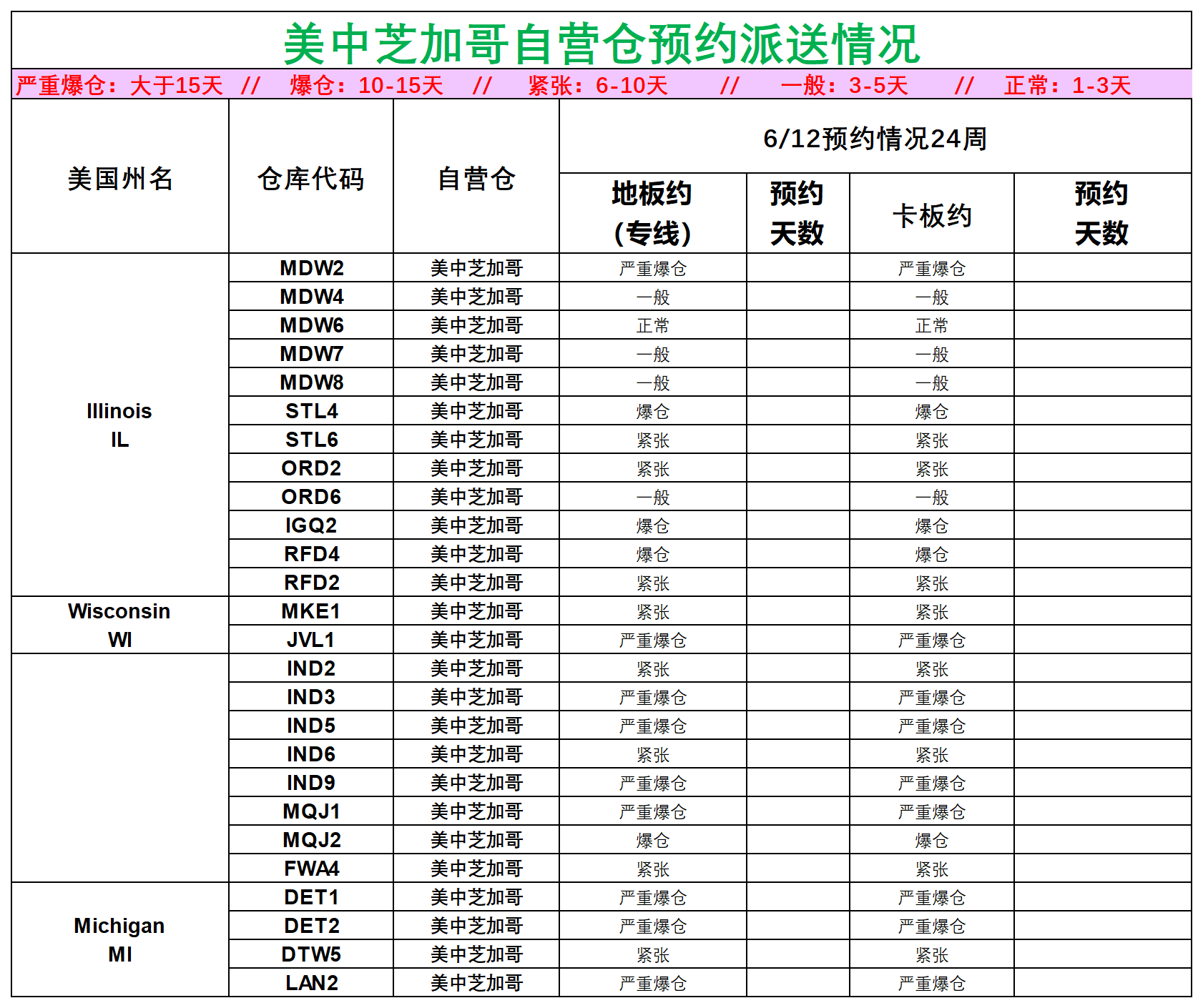 美國后段派送情況(1)_美中芝加哥.png