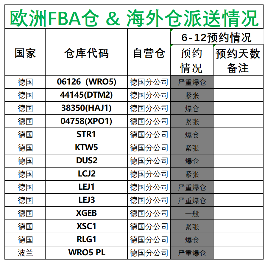 歐洲后端派送更新(1)_德國法國意大利西班牙.png