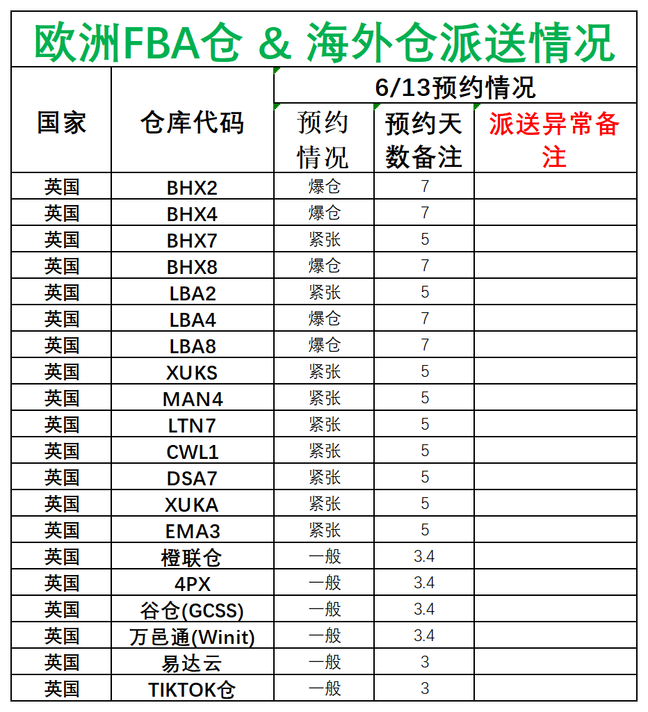 歐洲后端派送更新(1)_英國.png