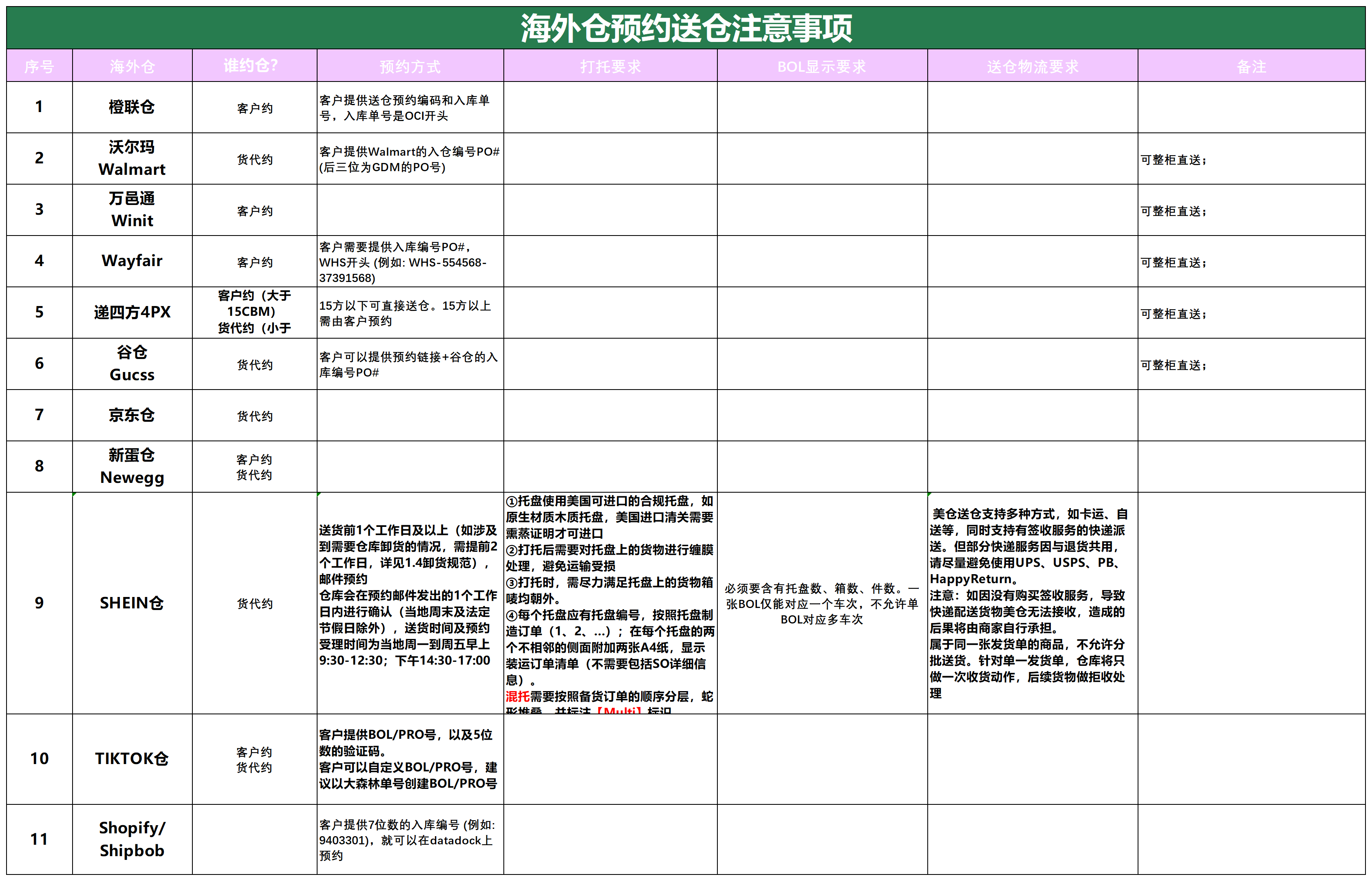 美國后段派送情況(2)_海外倉預約送倉.png