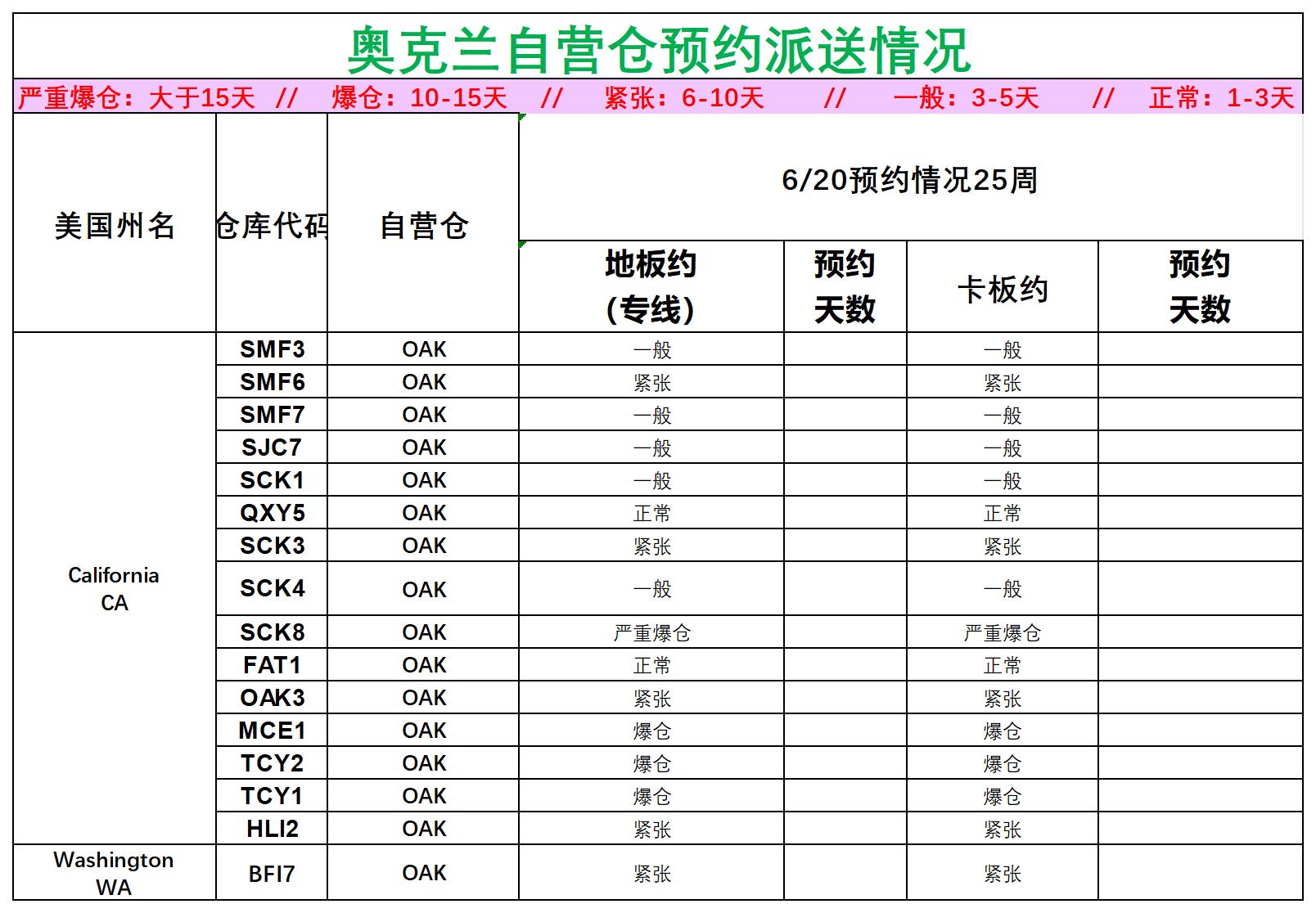 美國后段派送情況(2)_美西奧克蘭.png
