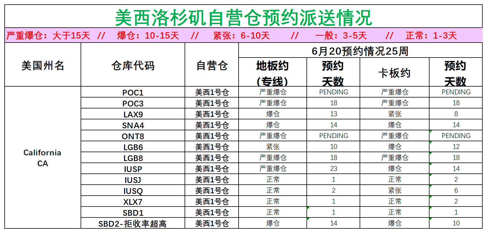 美國后段派送情況(2)_美西洛杉磯.png