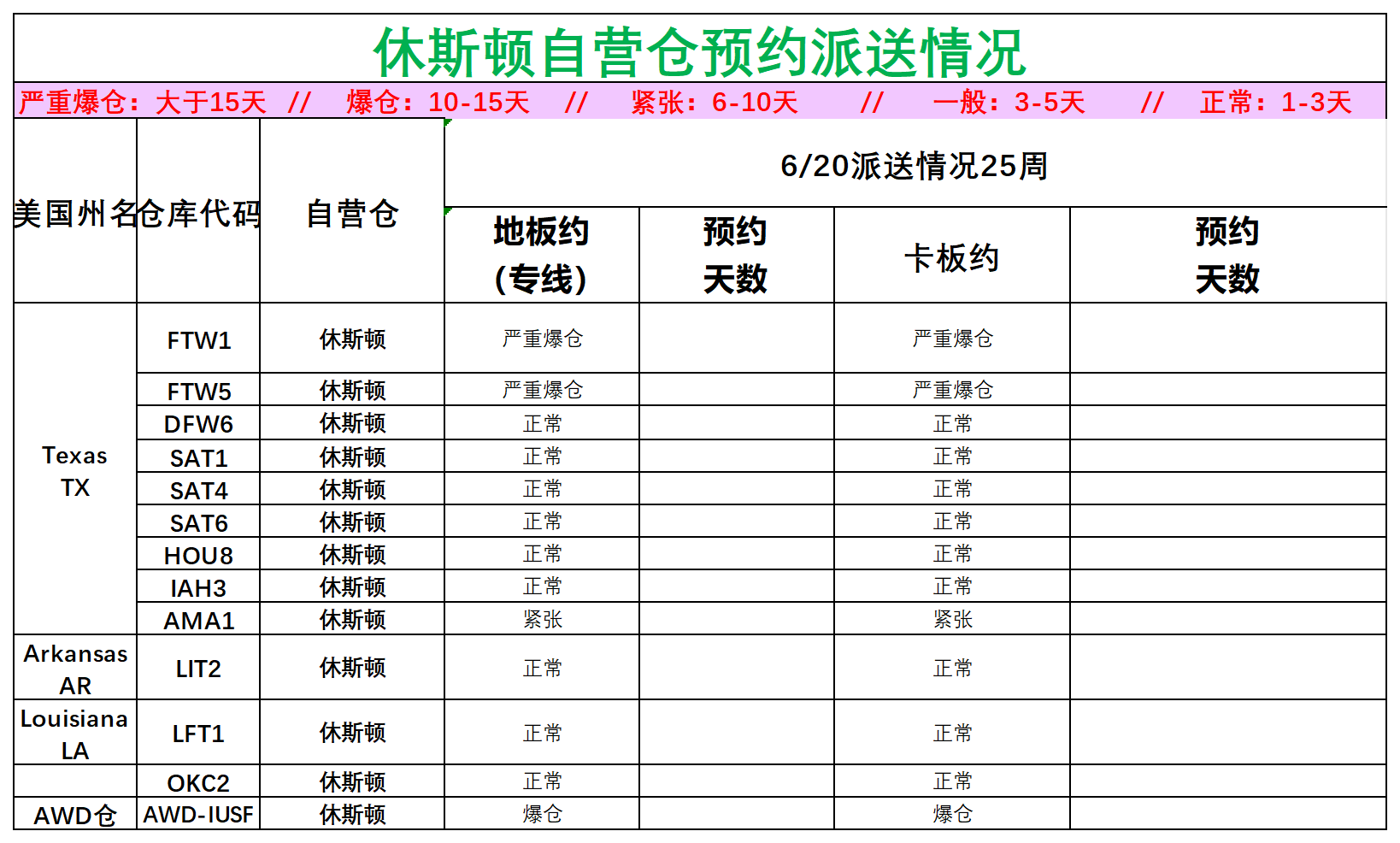美國后段派送情況(2)_美中休斯頓.png