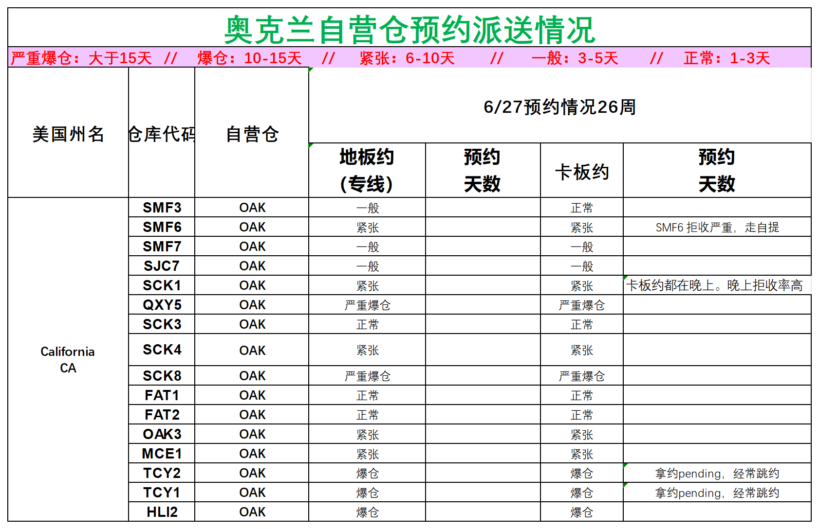 美國后段派送情況(3)_美西奧克蘭.png
