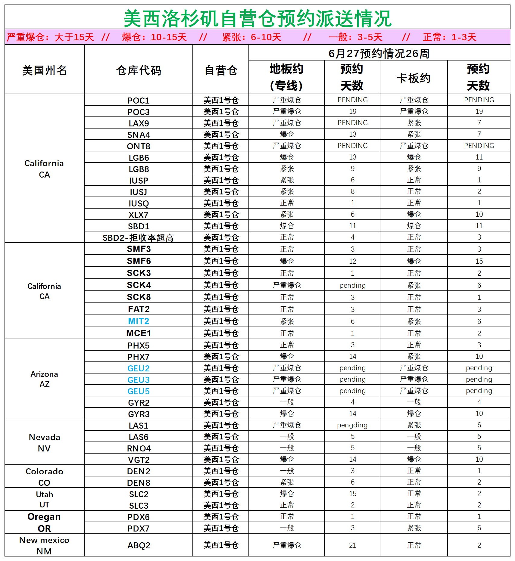 美國后段派送情況(3)_美西洛杉磯.png