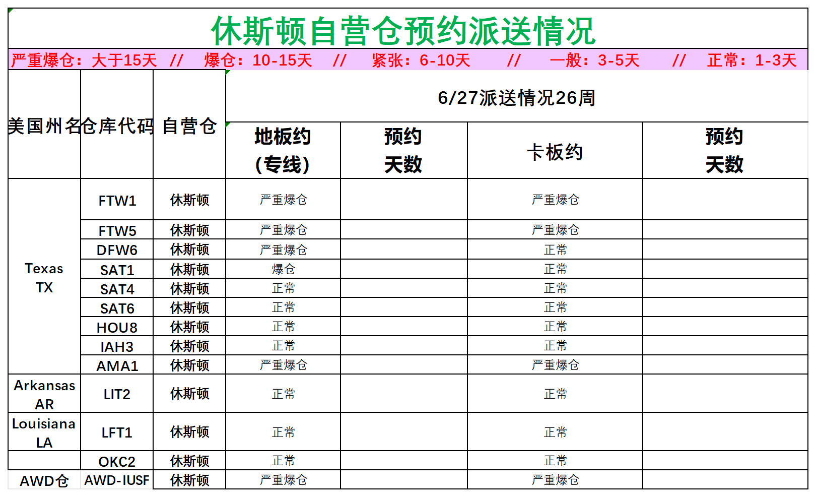 美國后段派送情況(3)_美中休斯頓.png