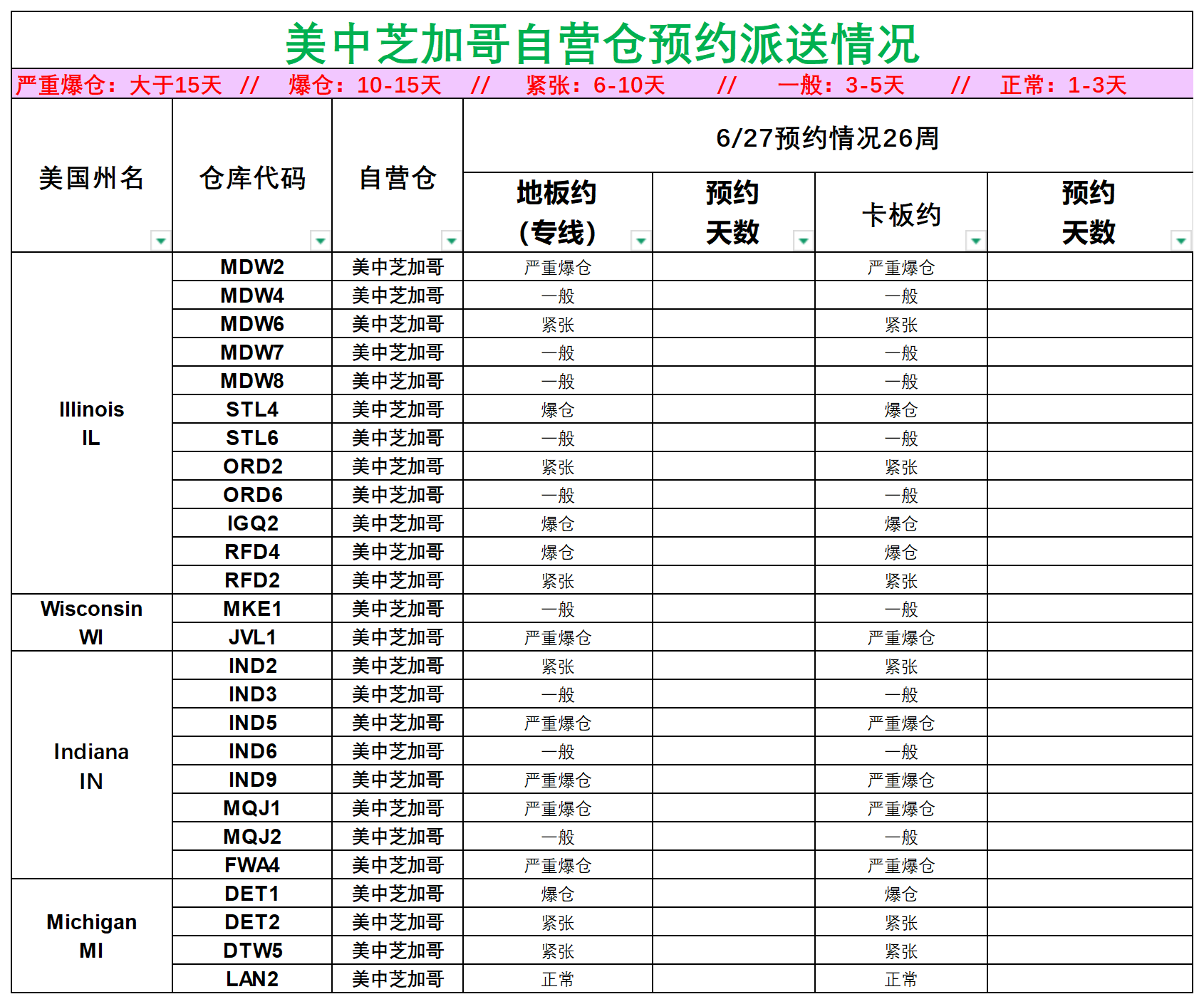 美國后段派送情況(3)_美中芝加哥.png