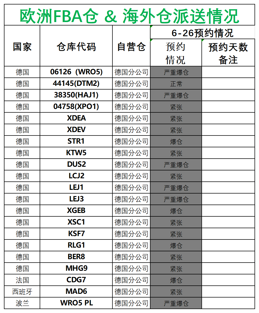 歐洲后端派送更新(3)_德國法國意大利西班牙.png
